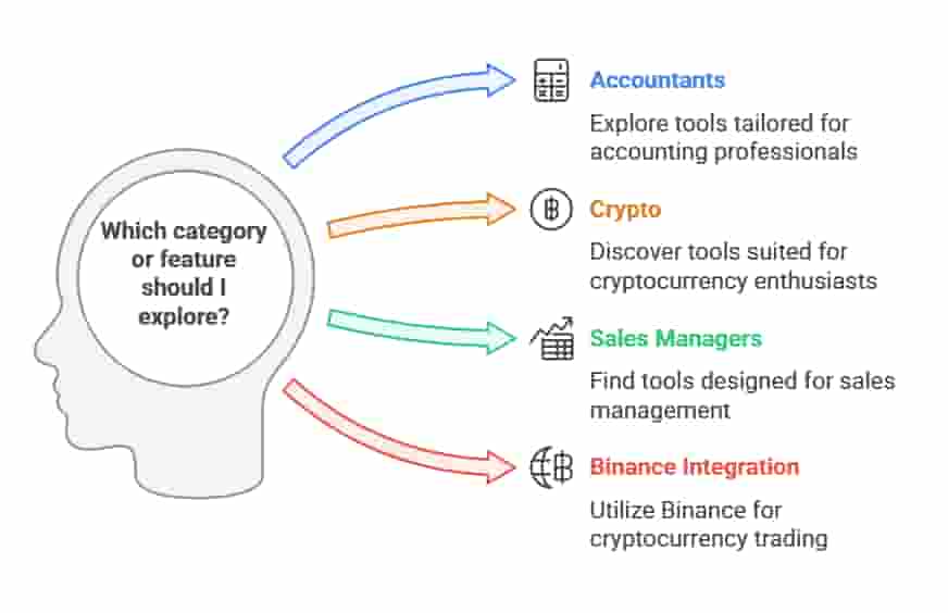 Fox Signals Review: Truth Behind Trading Alerts