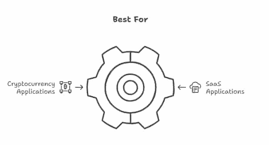 Automate Your Crypto Trading All Day Long With Specialized Ai Bots: Ultimate Guide